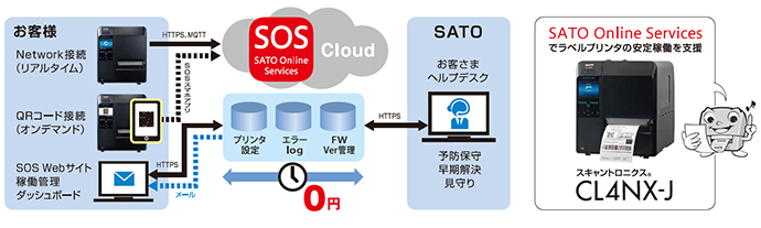 IoTを活用した工場内機器のスマート管理「SATO Online Services」