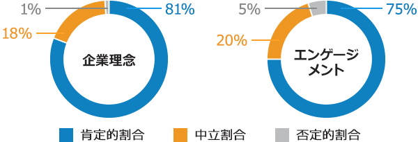 働き方改革 サステナビリティ サトー