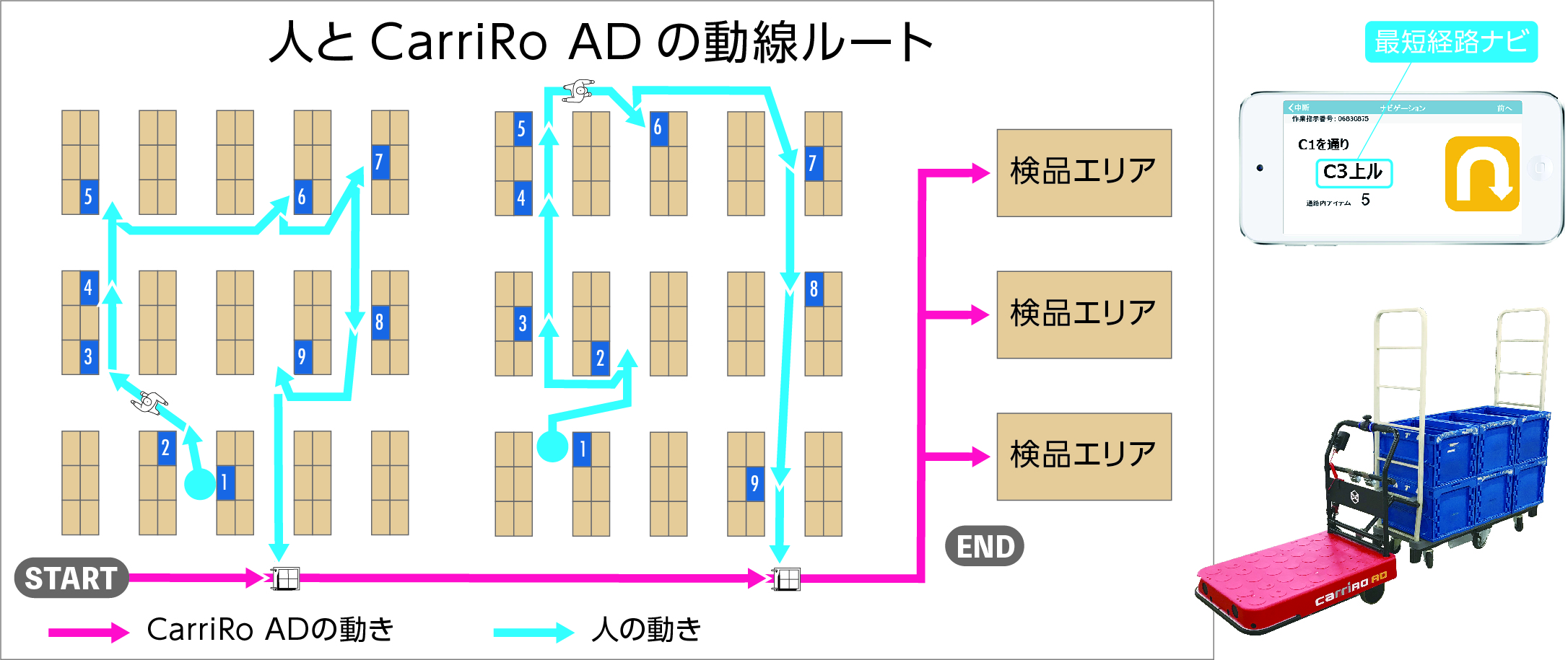 ピッキング 作業 と は