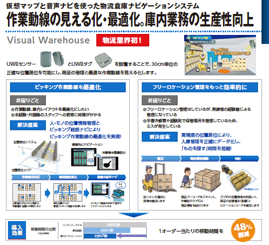 リアルタイムな位置測位と仮想3DMapで最適な作業動線を見える化