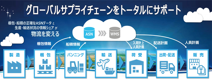 RFIDを活用したアパレルグローバルSCMシステムによる物流の可視化！