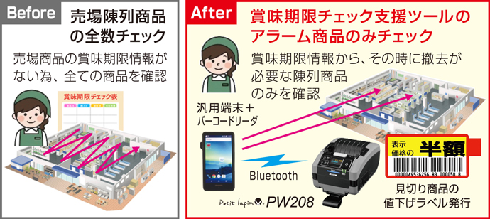 食品店舗の賞味期限チェック見切り商品の値下げラベル発行！