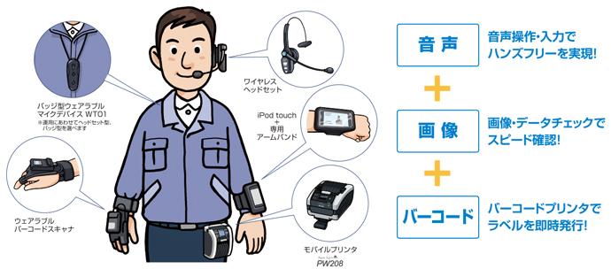 EC物流の作業工数を削減するソリューション！