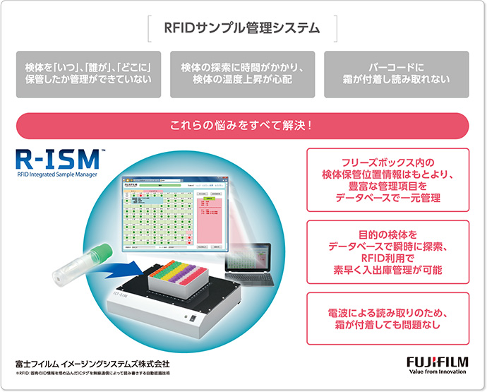 元梱包装ラペル発行＆全面検査＆自動貼り