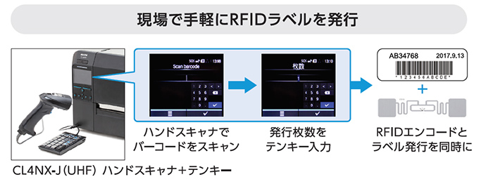 PCレスでラベル/RFIDタグ発行