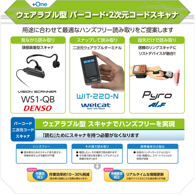 ワイヤレスウェアラブルターミナル WIT-220-N 通販 