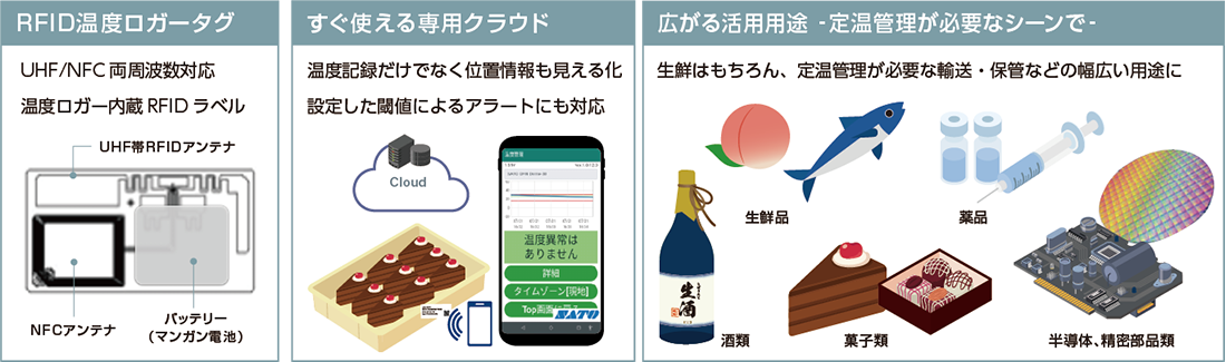 RFID温度管理ソリューション LogBiz - Thermo