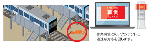 RFIDによる定修工事受付システム