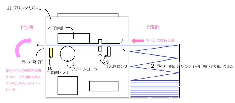 解説図4