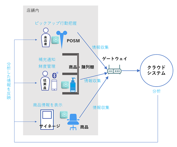 しくみのイメージ