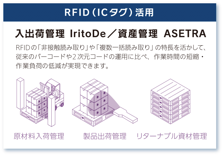 ※イメージ③