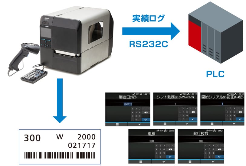 実績ログ RS232C PLC