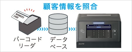 バーコードリーダ データベース 顧客情報を照合