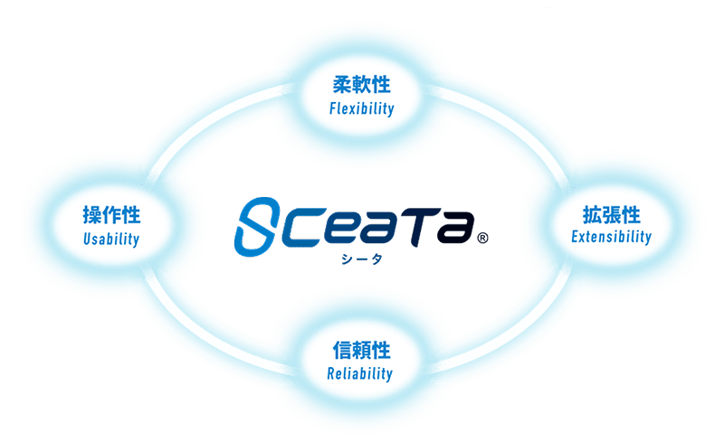 SCeaTa（シータ）CT4-LX 特長 | プリンタ | サトー
