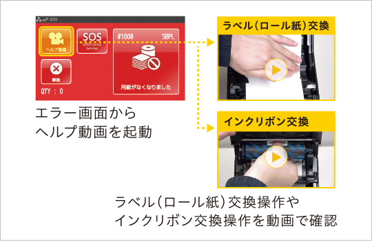 エラー画面からヘルプ動画を起動 ラベル（ロール紙）交換操作やインクリボン交換操作を動画で確認
