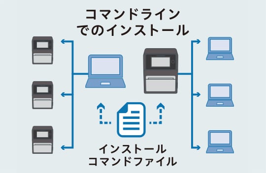 コマンドラインでのインストール インストールコマンドファイル