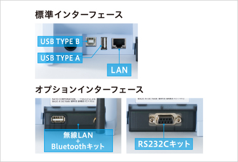 USB TYPE B USB TYPE A LAN 無線LAN + Bluetoothキット RS232Cキット