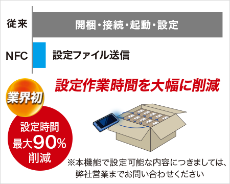 業界初 設定作業時間を大幅に削減 設定時間最大90％削減 ※本機能で設定可能な内容につきましては、当社営業までお問い合わせください