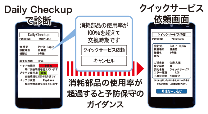 Daily Checkupで診断 消耗部品の使用率が超過すると予防保守のガイダンス クイックサービス依頼画面