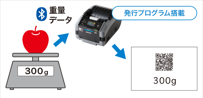 300g 重量データ 発行プログラム搭載 300g