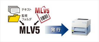 Multi LABELIST V5シリーズ｜ラベル発行ツール｜サトー