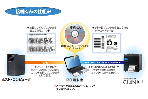 接続くんの仕組み