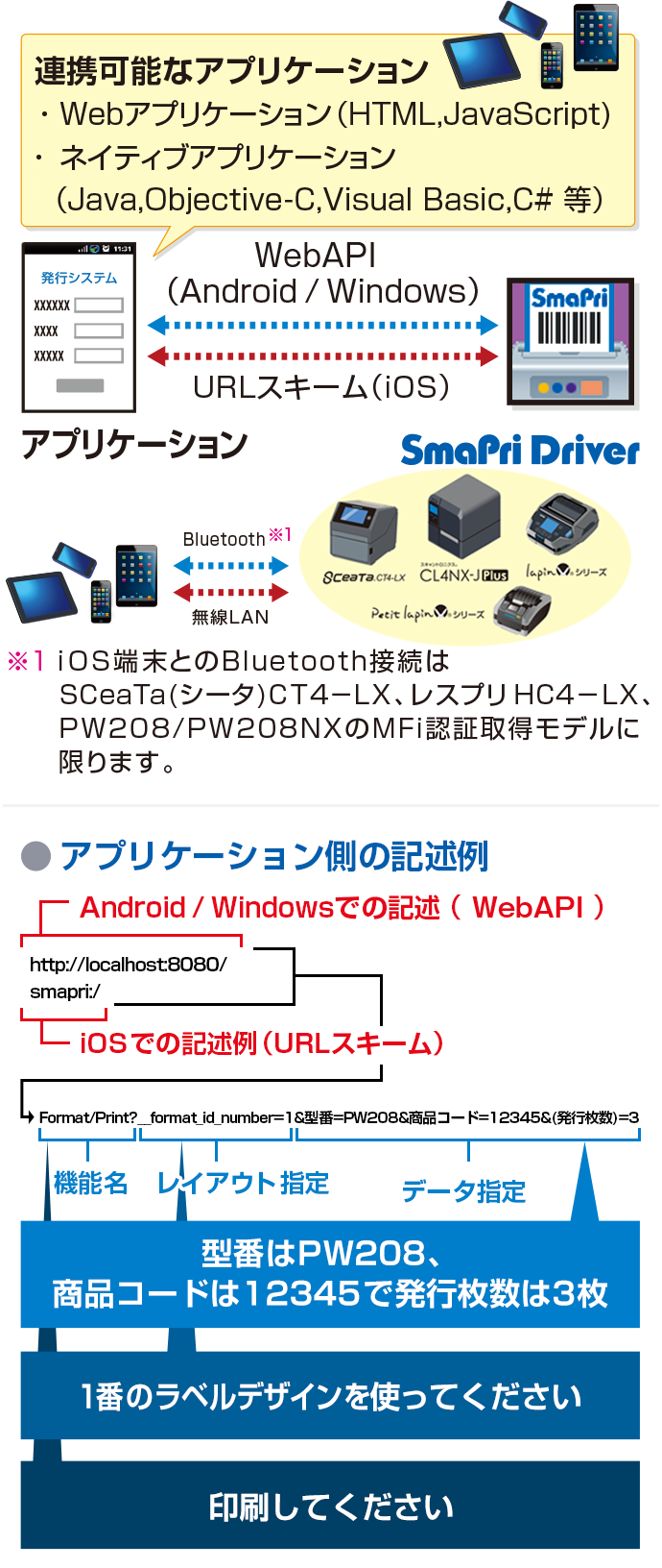 2021高い素材 ラベルプリンタHappyPri 作成ソフト付