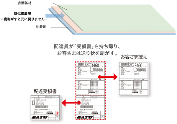 物流用途でよく使われるサプライ｜プリンタサプライ｜サトー