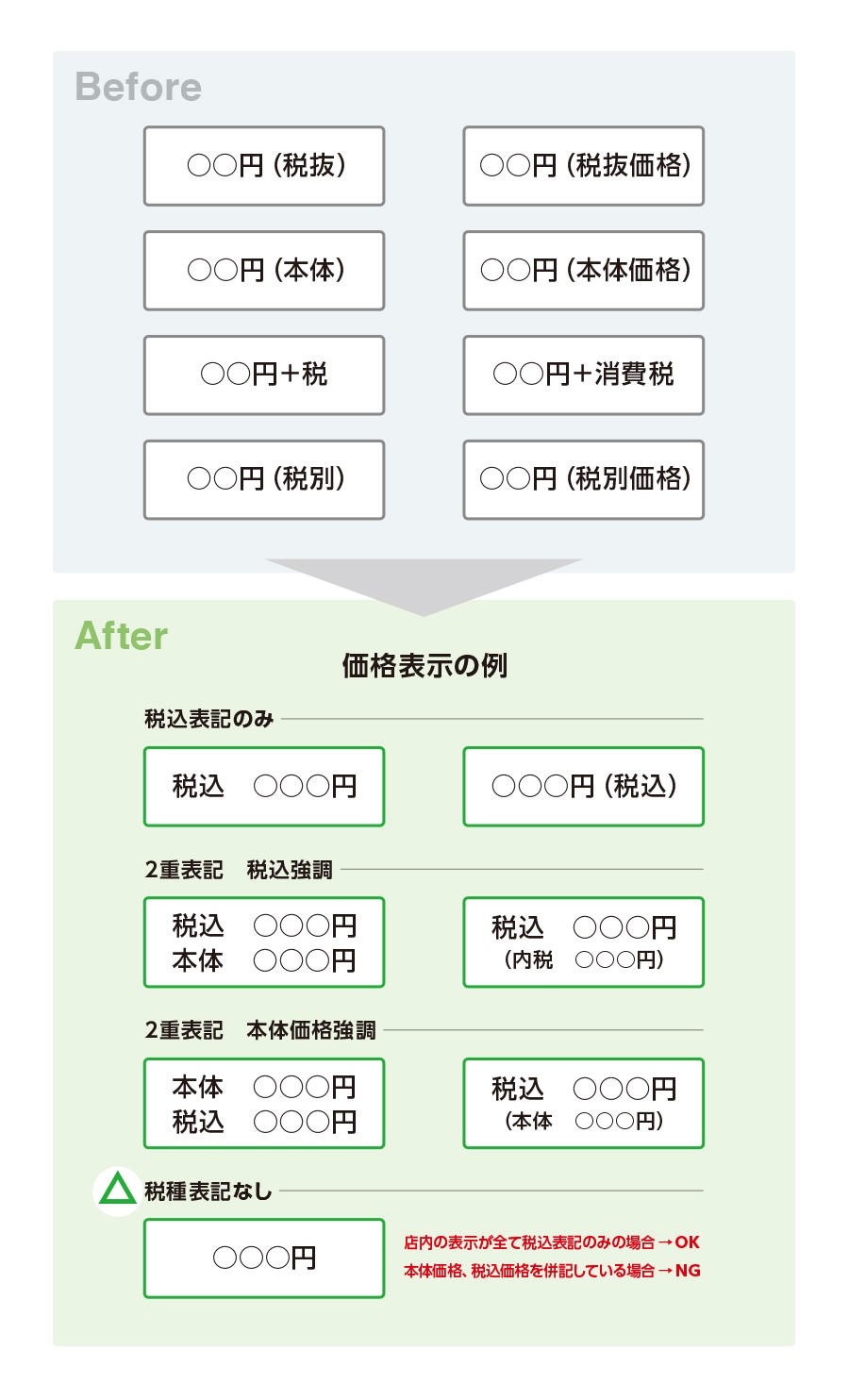 消費税総額表示対応はお済みですか？｜商品情報｜サトー